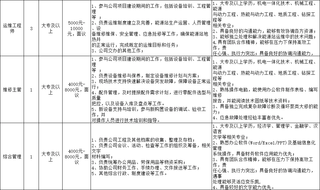 东营国企！专科可报