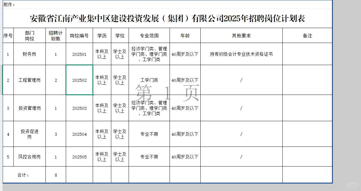 池州国企江南产业集中区招聘8人，待遇好！