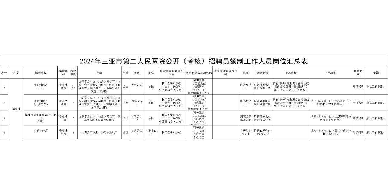 招30人！三亚市第二人民医院招聘