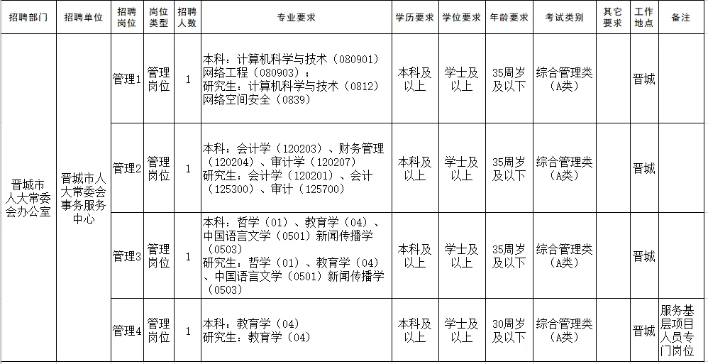 编制来啦！晋城人大常委会事业单位招聘！