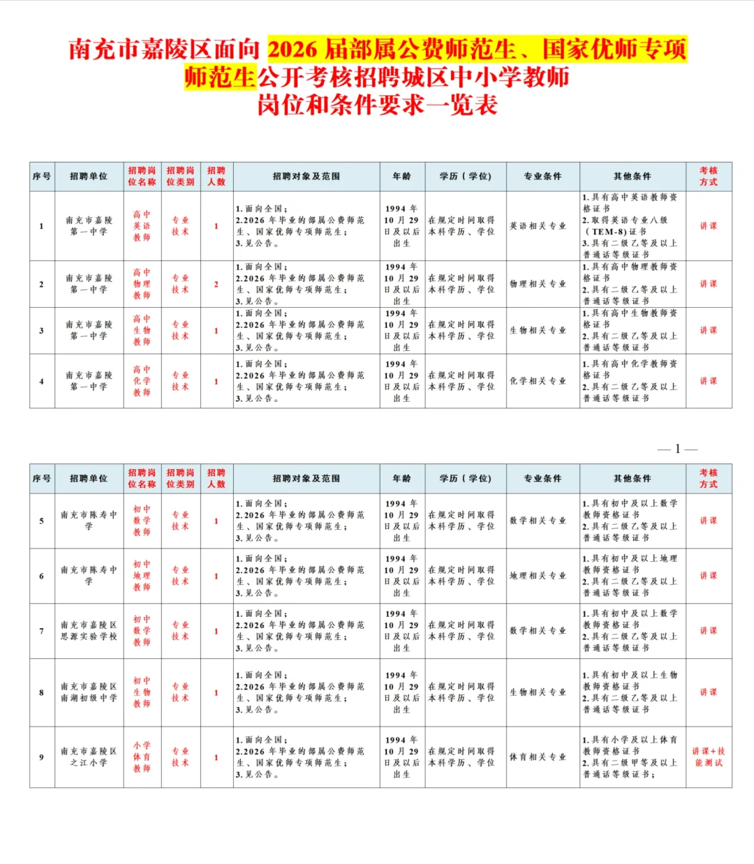 出新公告了！南充嘉陵又招10名老师【有编】