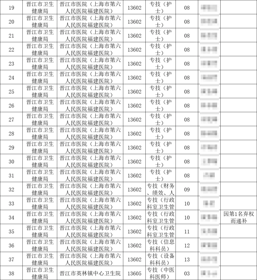 放弃晋江市编制的人好多