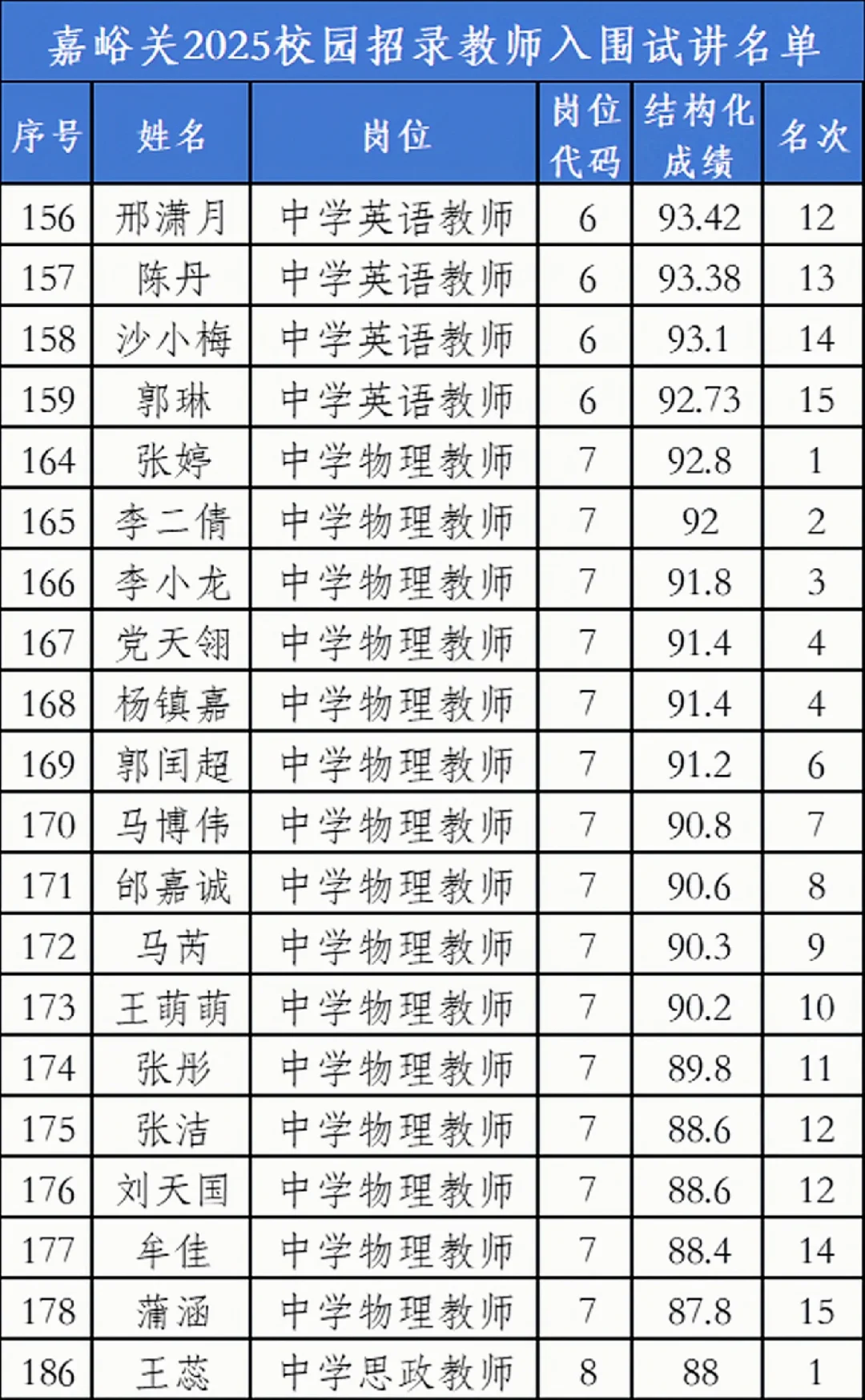 嘉峪关教师校园招录试讲人员