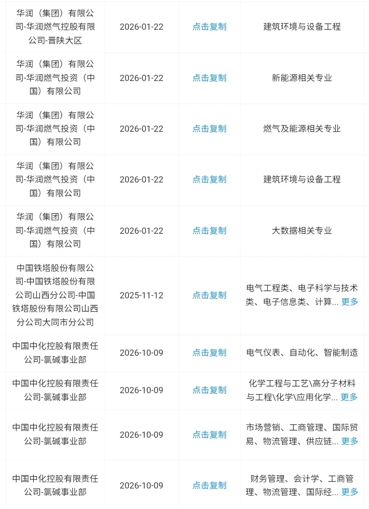 山西大同秋招一定要去的央国企！