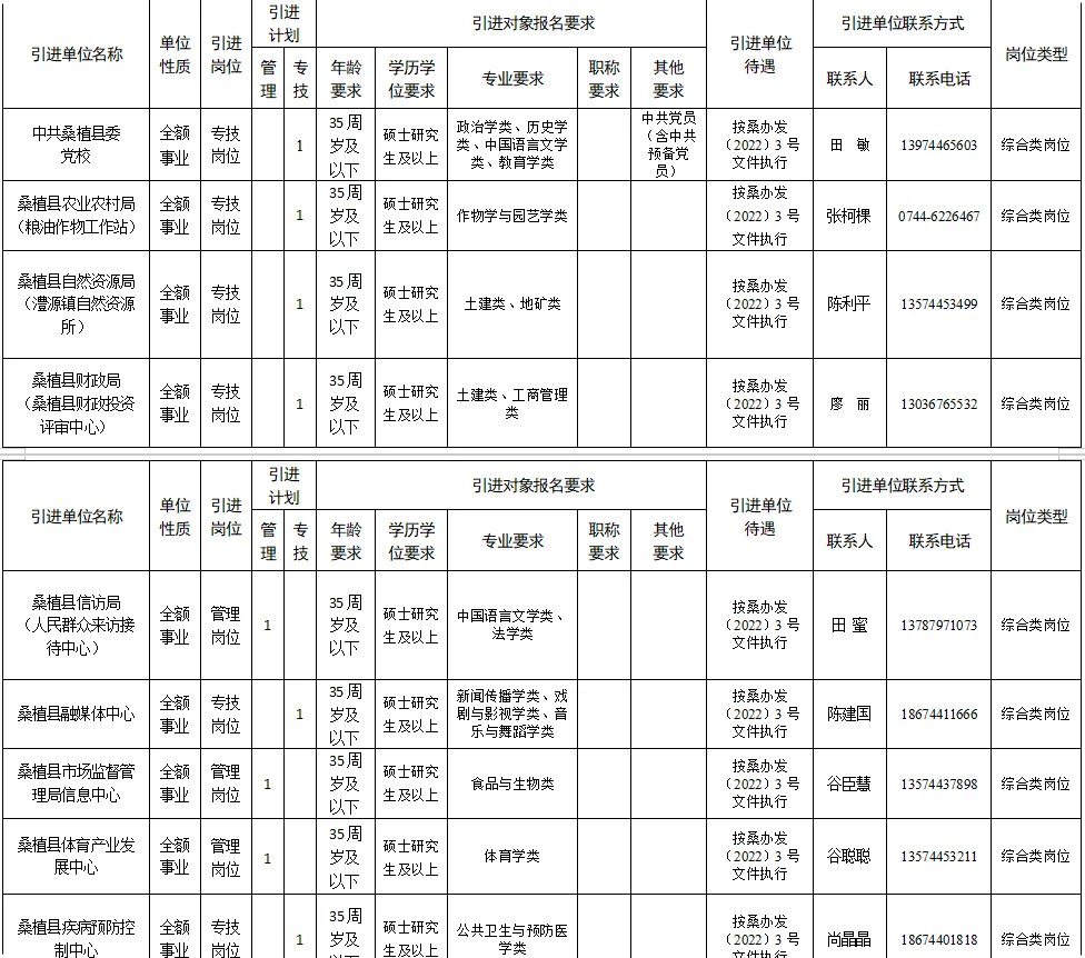 张家界市引才！16 名事业编，补贴超给力！
