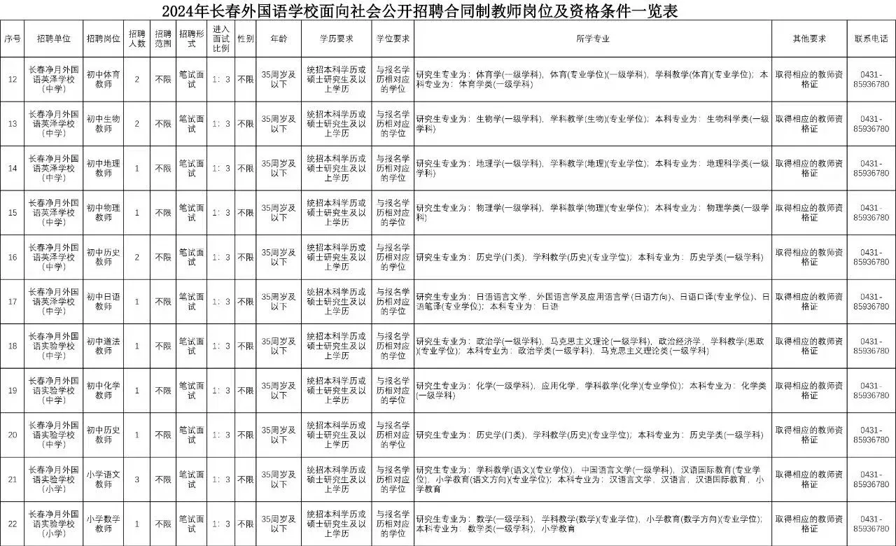 长春外国语学校招聘教师公告-内附职位表！