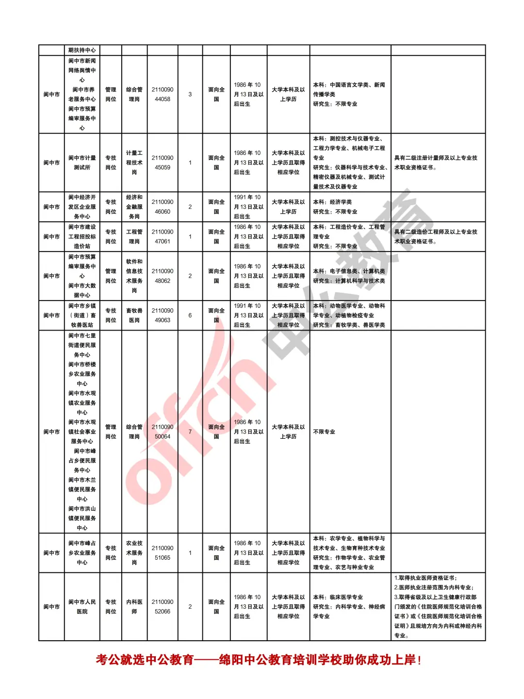 南充2025年下半年事业单位考试招聘409人