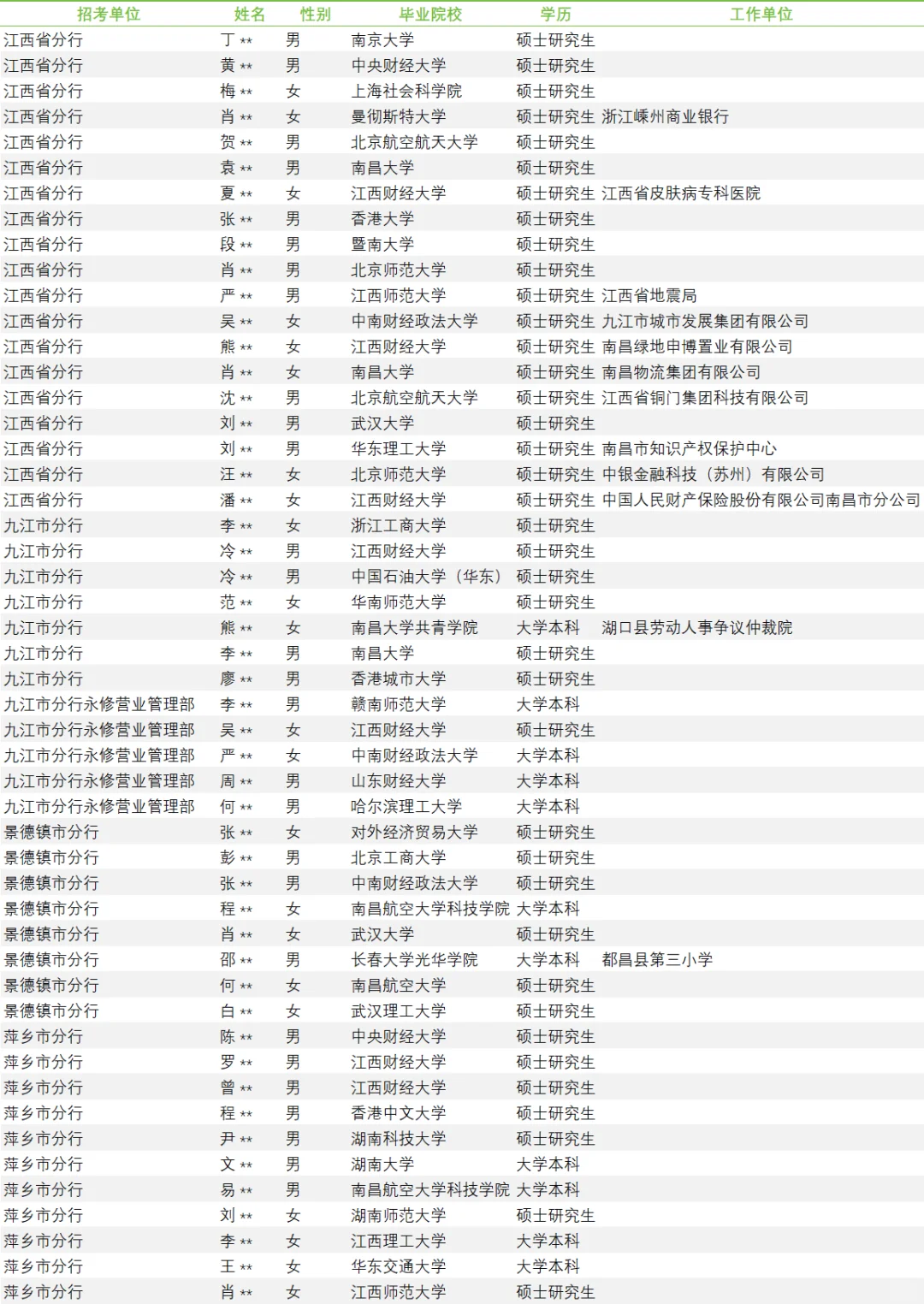 2025江西人行招录数据大起底，卷到飞起！
