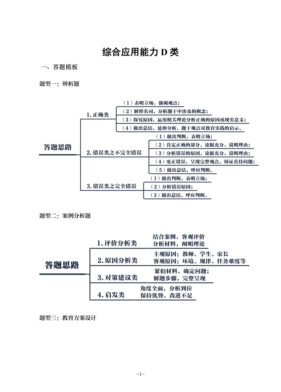 🔥湖北事业单位D类—综D高频考点🔖