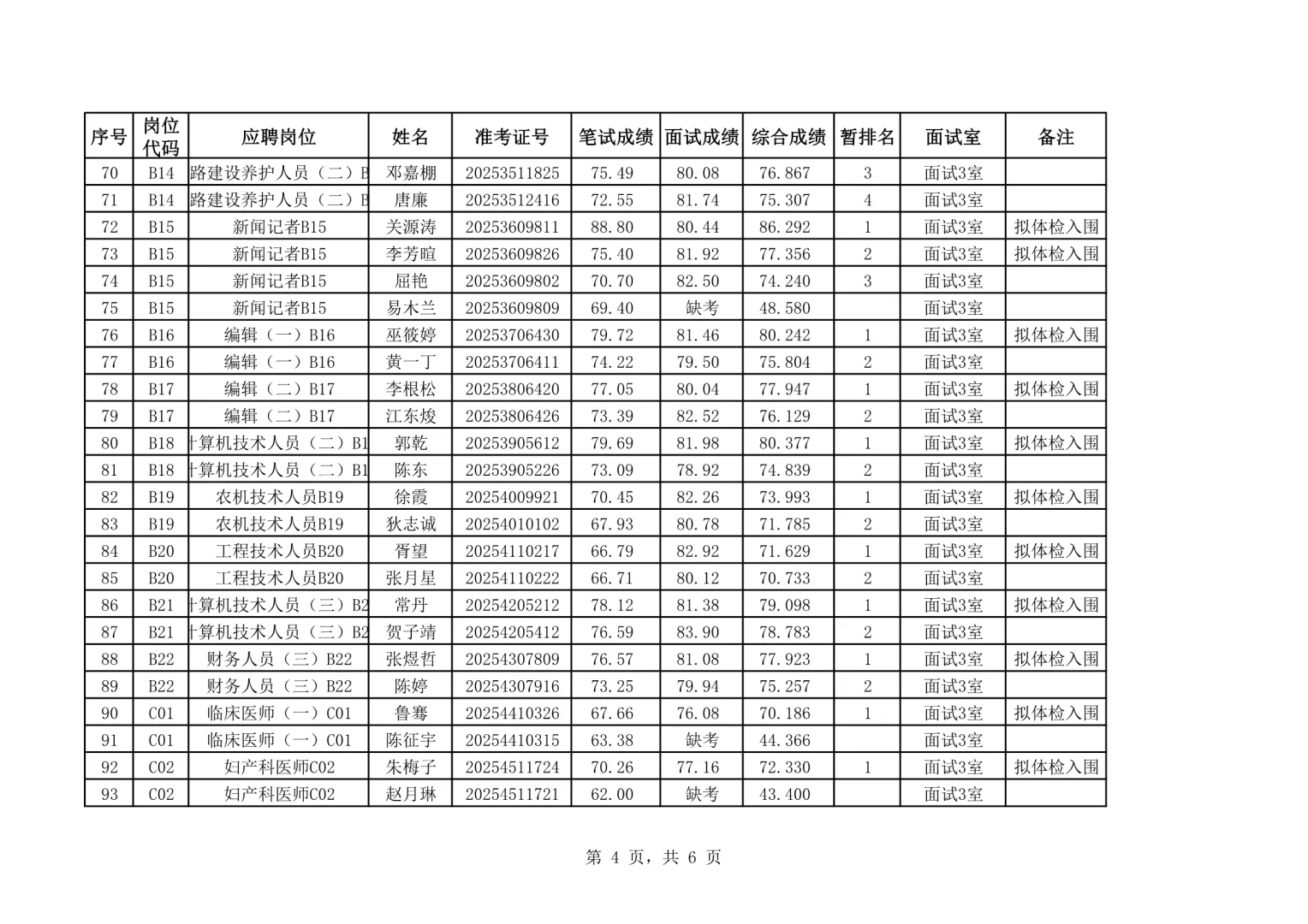 体检名单已出！25湖南岳阳县事业单位招聘！