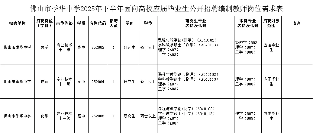 编制！佛山市季华中学招聘教师3人！