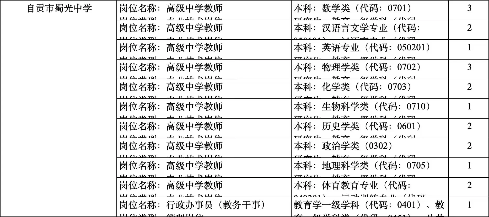 10月比较推荐的人才引进（二）——自贡