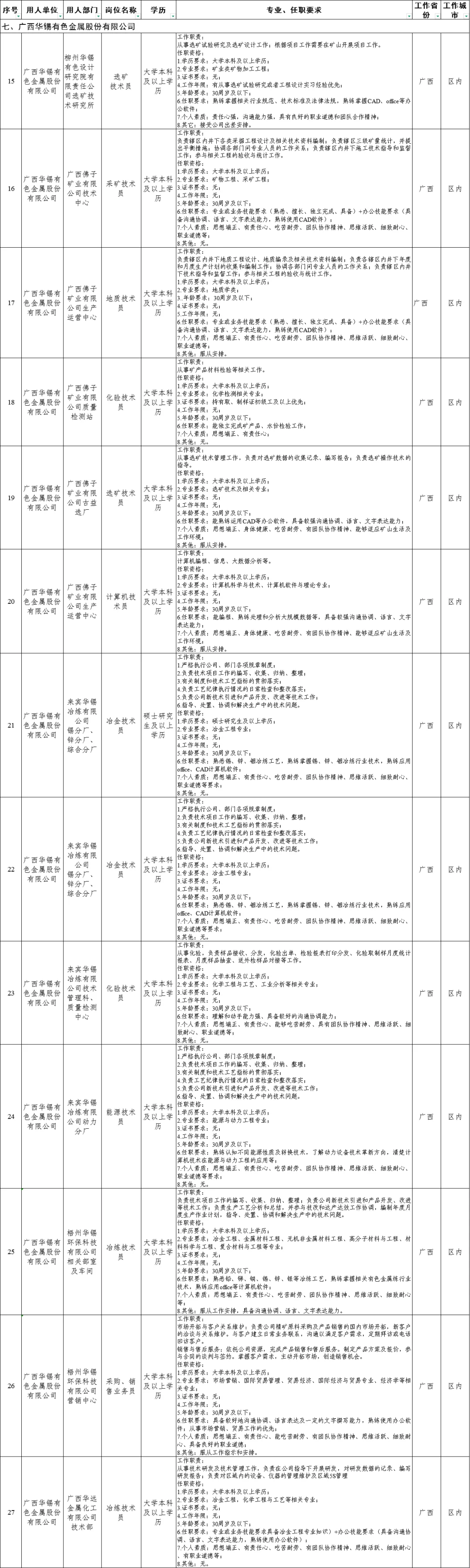 北部湾港集团2025年秋季校园招聘岗位需求表
