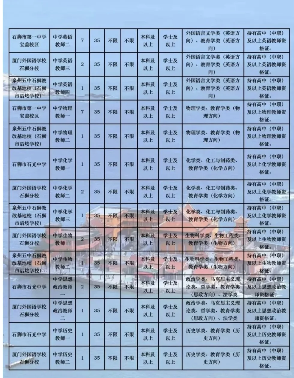 2026年石狮市部分公办学校赴高校专项