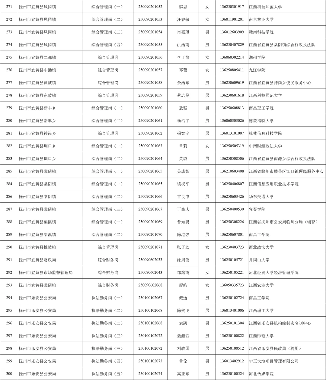 2025抚州公务员录用名单分享