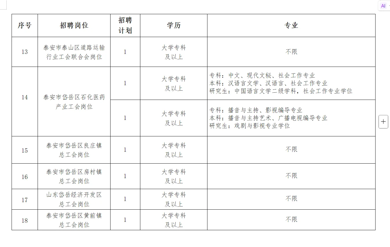 泰安市又又又招聘了！工会招收52人
