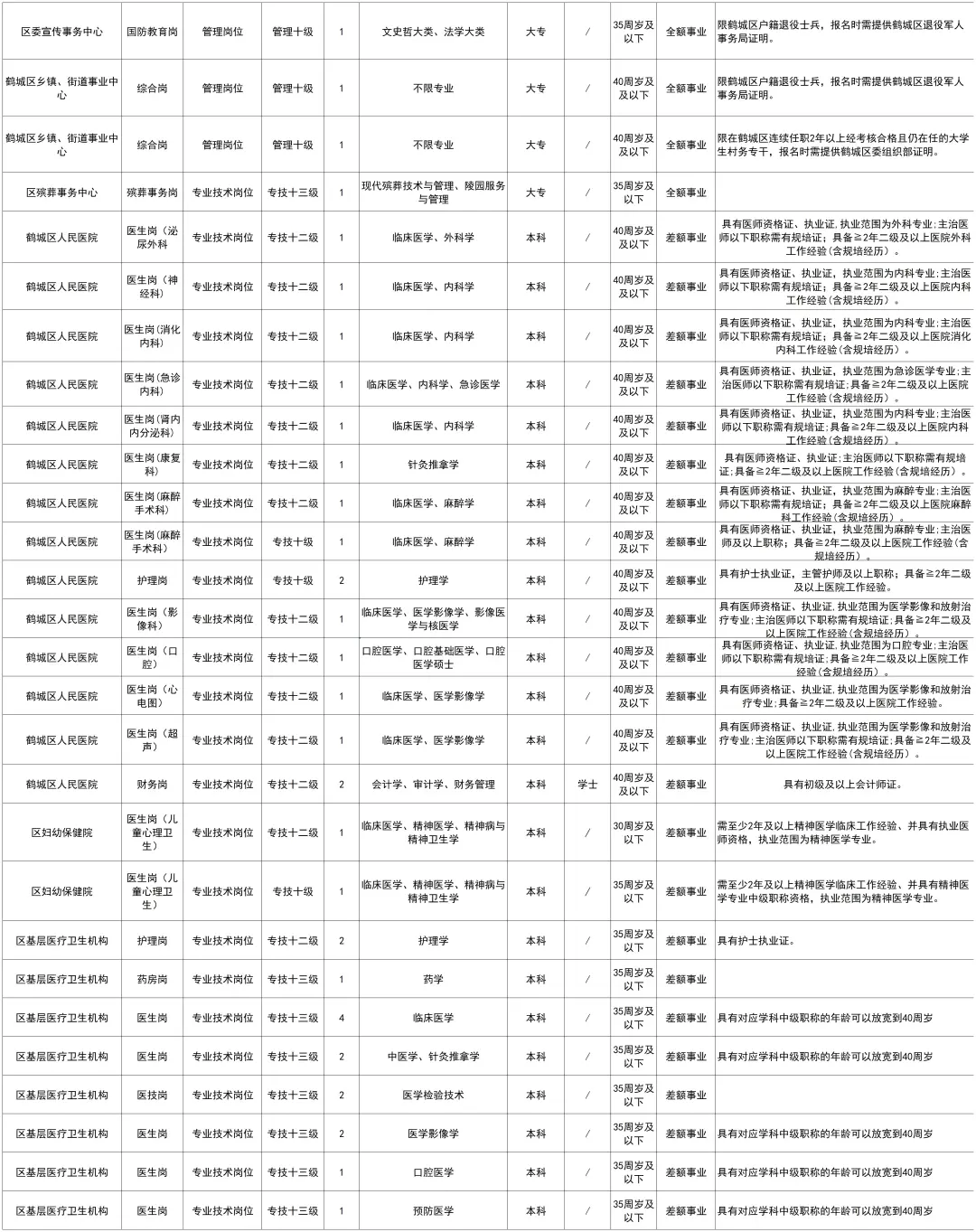 好消息！怀化事业单位新增95人~