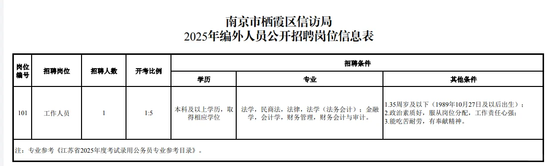 栖霞区编制外人员招聘考试，11月4日报名！