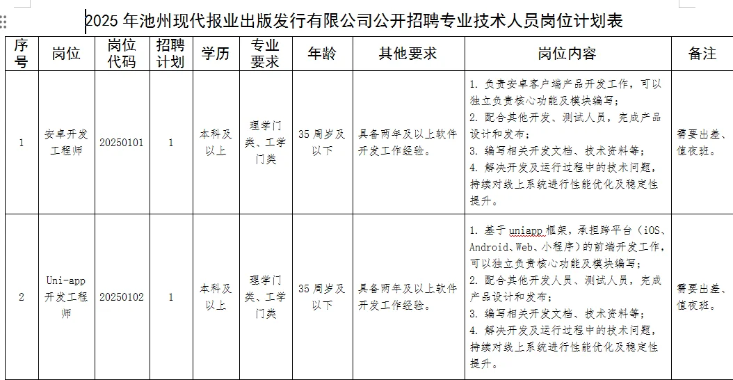 快看！池州这个单位出公告啦！