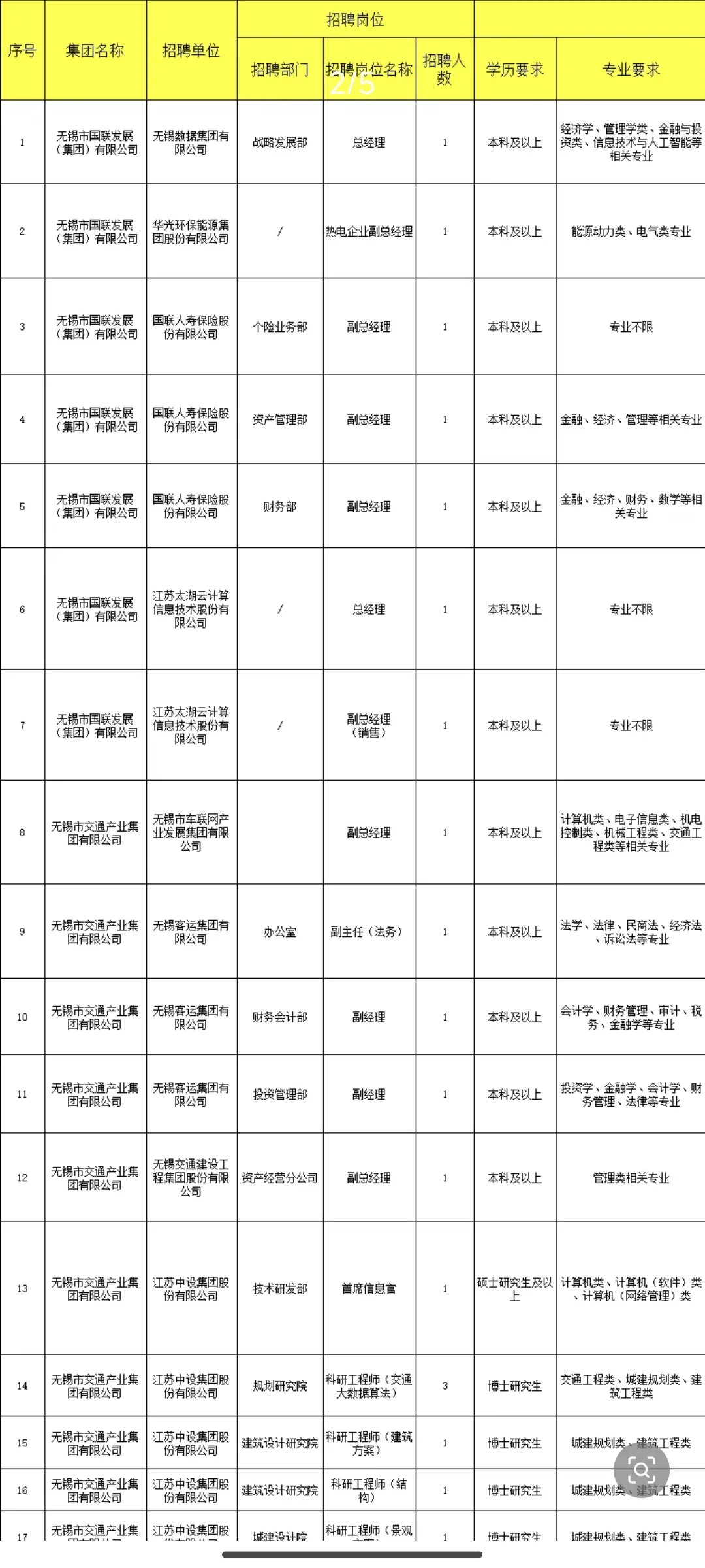 无锡国企招55人