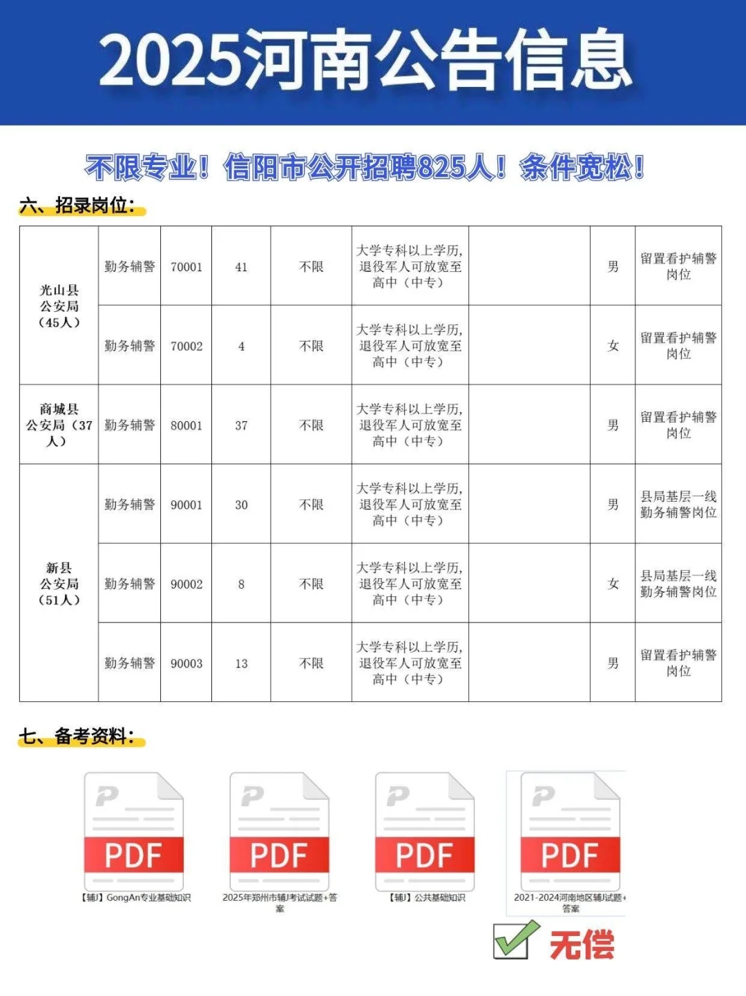 不限专业！信阳市公开招聘825人