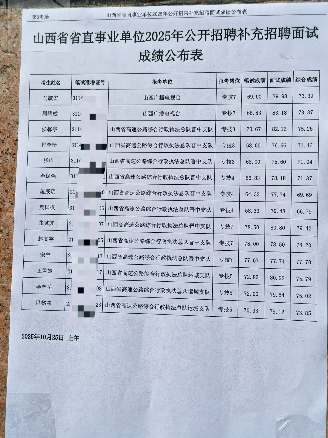 山西省省直事业单位面试补录成绩已公布