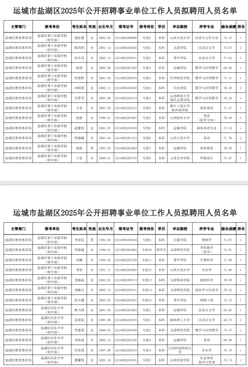 运城市盐湖区2025年事业单位公示