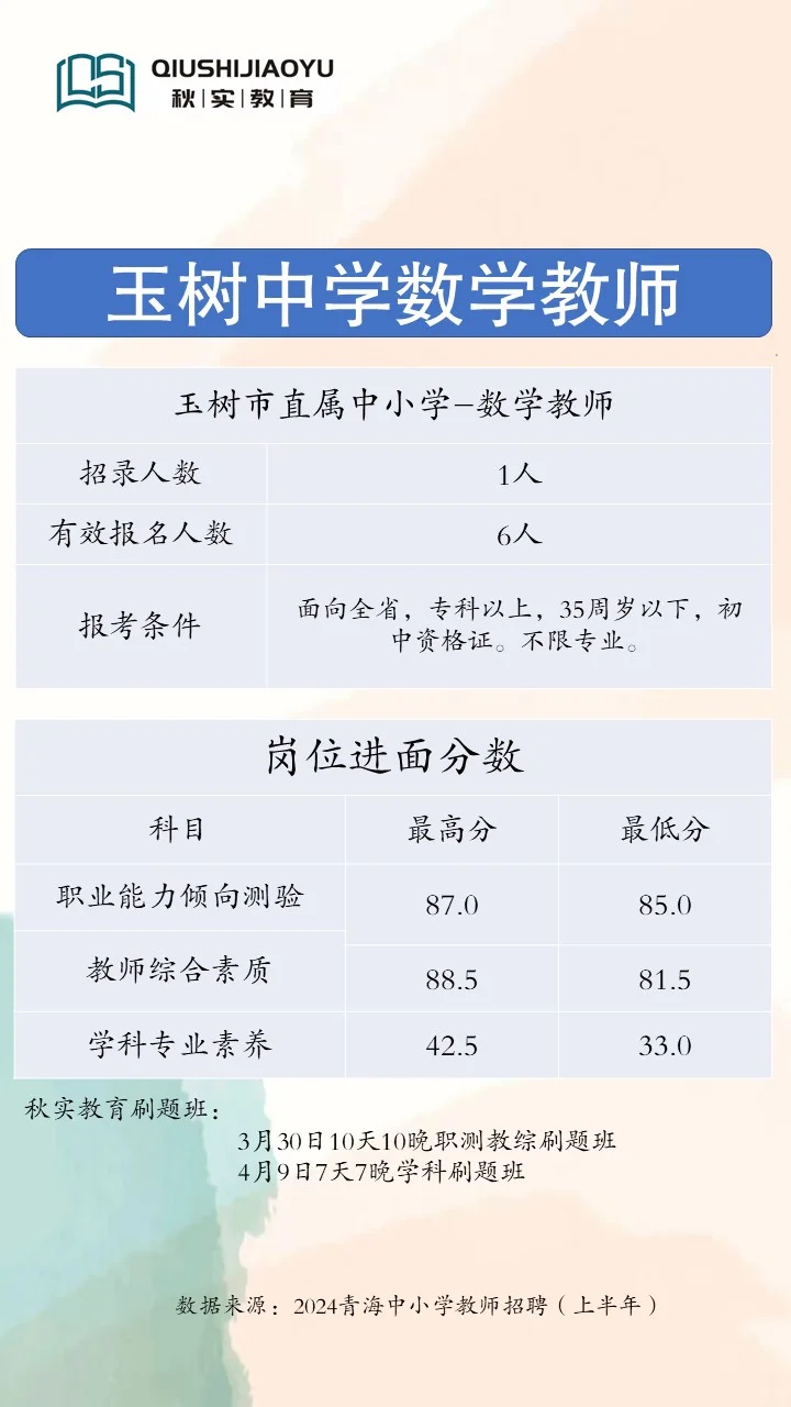 青海教招玉树中学数学考多少分能进面