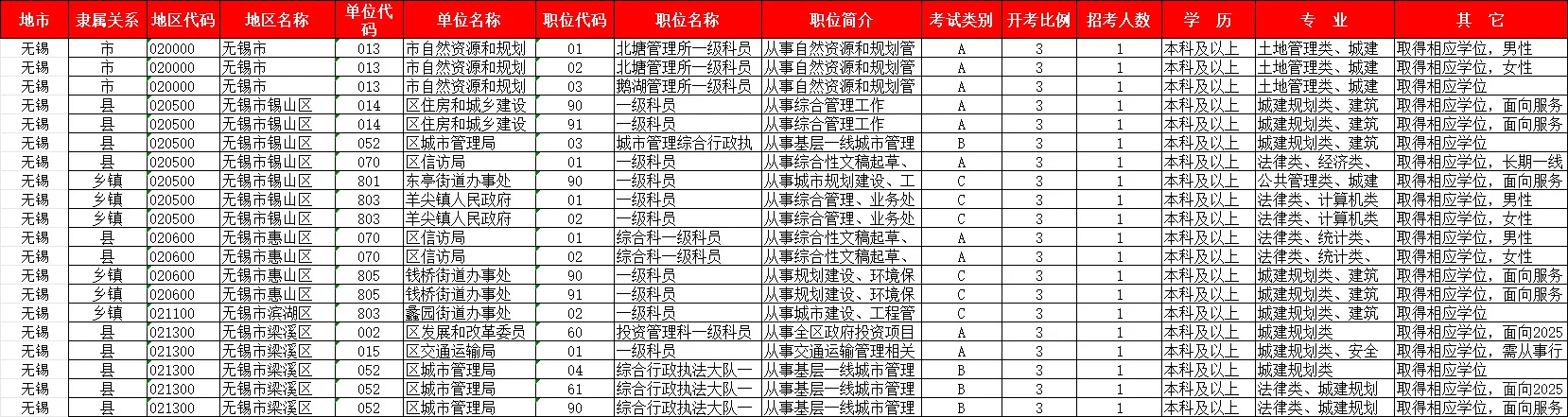 江苏省考城建规划类考生，这些岗位别错过！