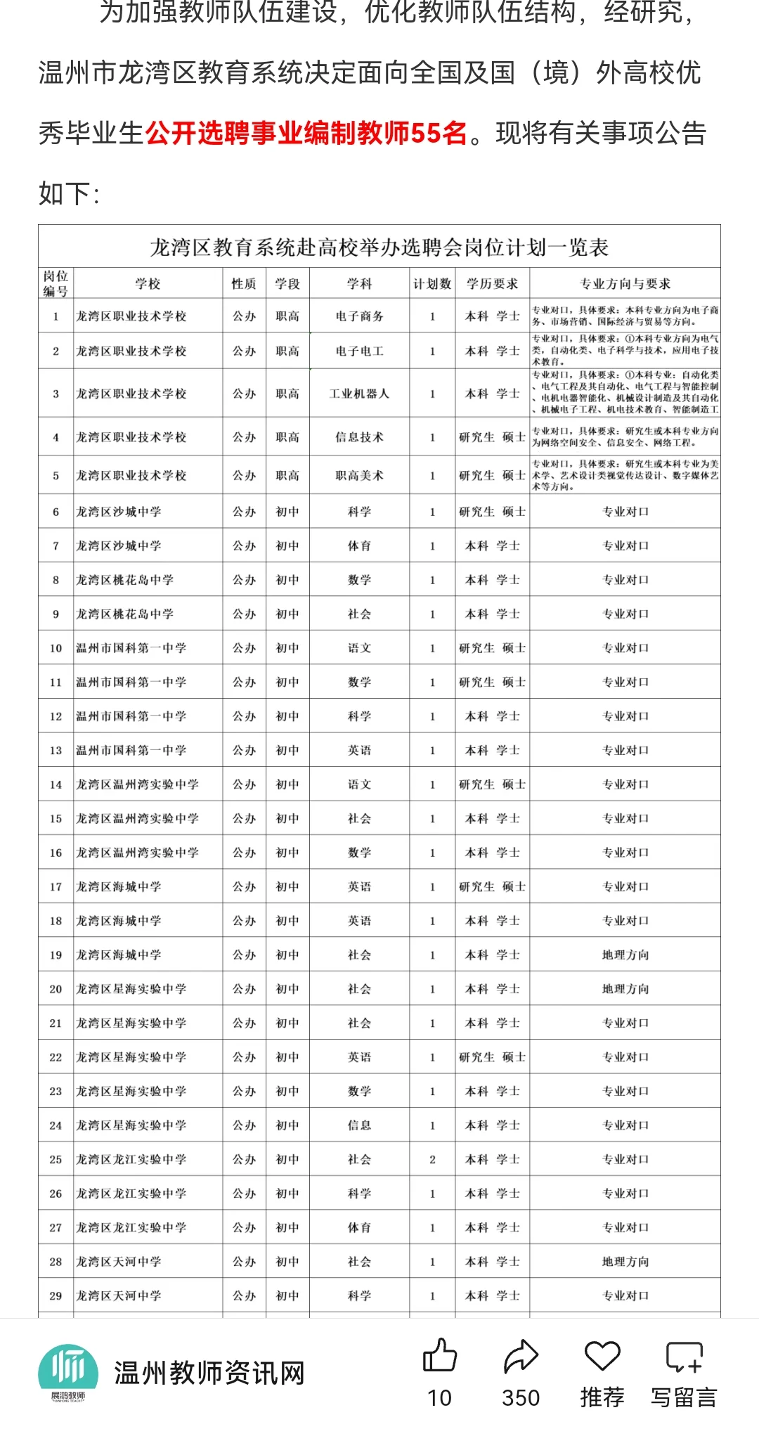 温州龙湾区提前批教师招聘公告！！！