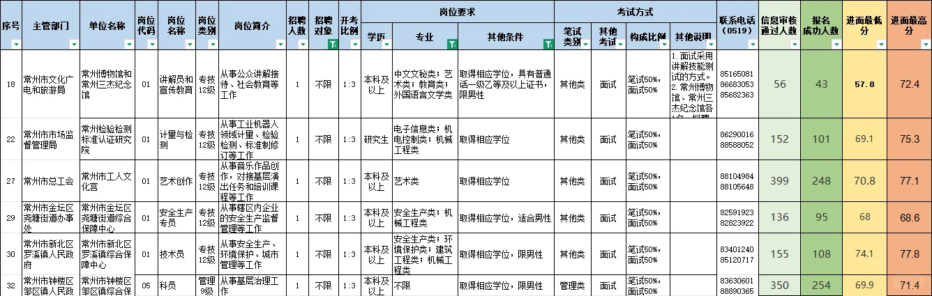 常州视觉传达&工业设计工程男事业单位岗位