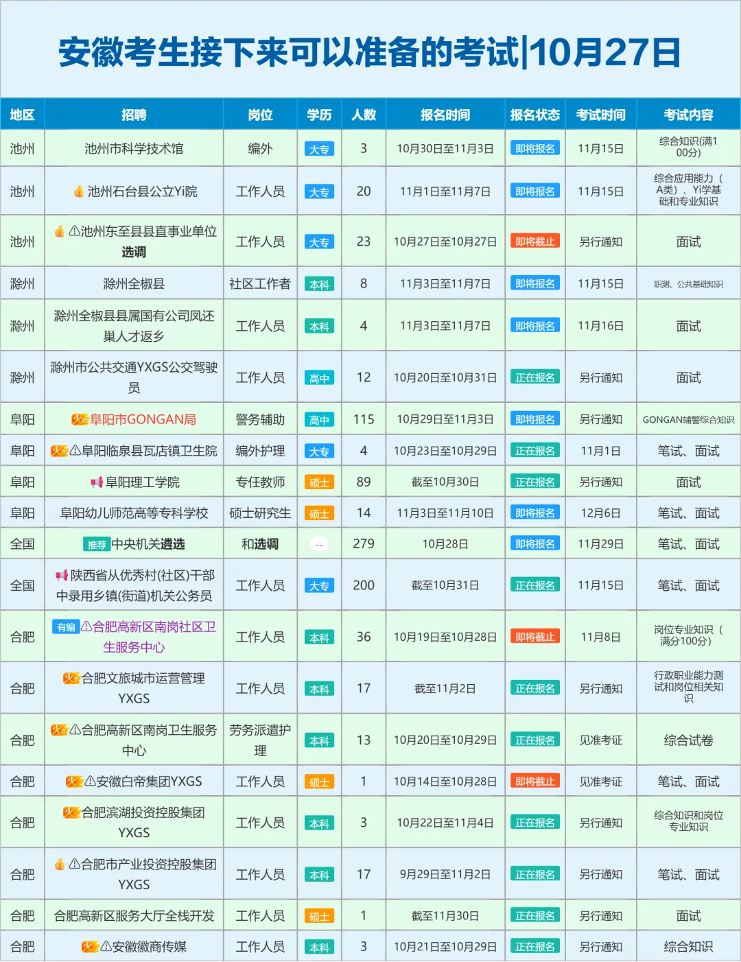 安徽考生接下来可以准备的考试|10月27日