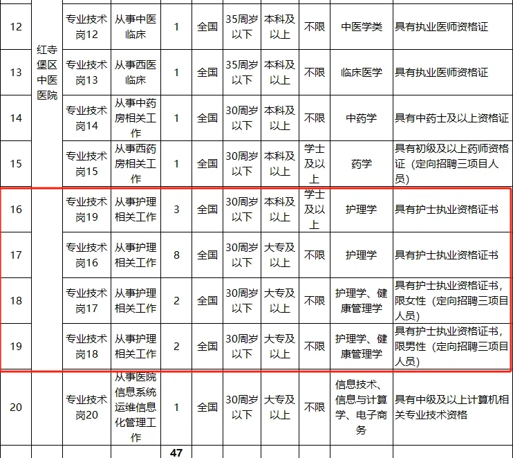大专可报，公立医院，招聘护士等岗位47人