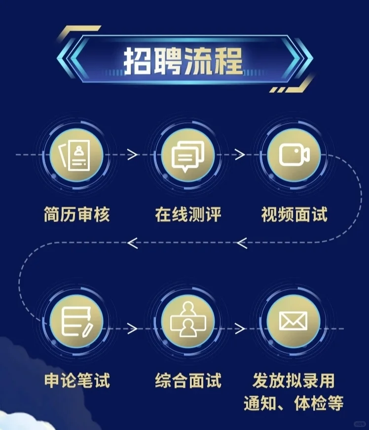 中国投资有限责任公司2026年校园招聘发布！