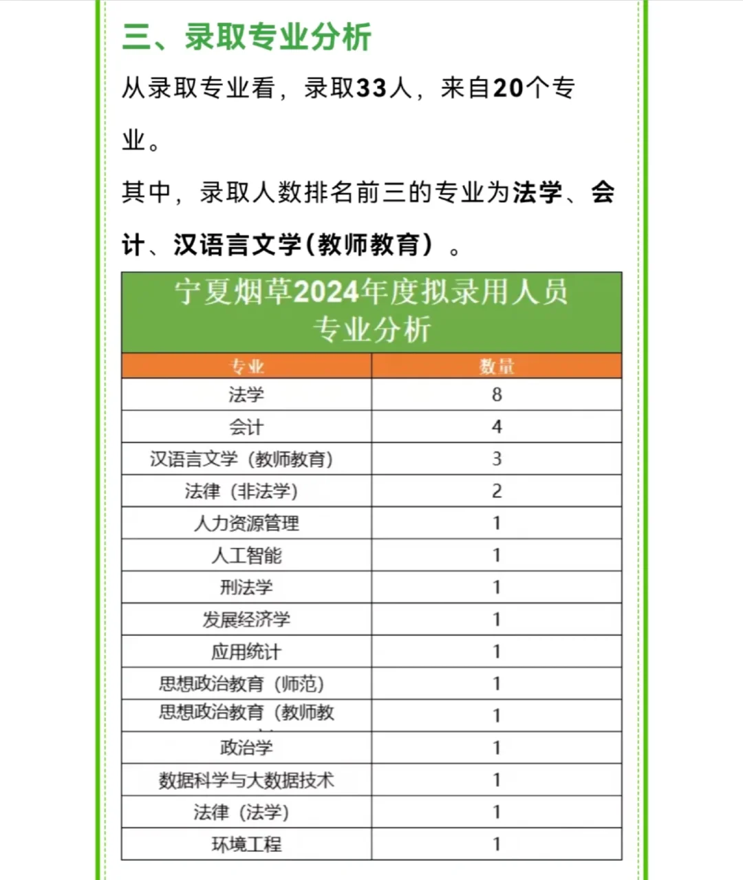 7.15🍪宁夏烟草录取人数中这个高校最多！