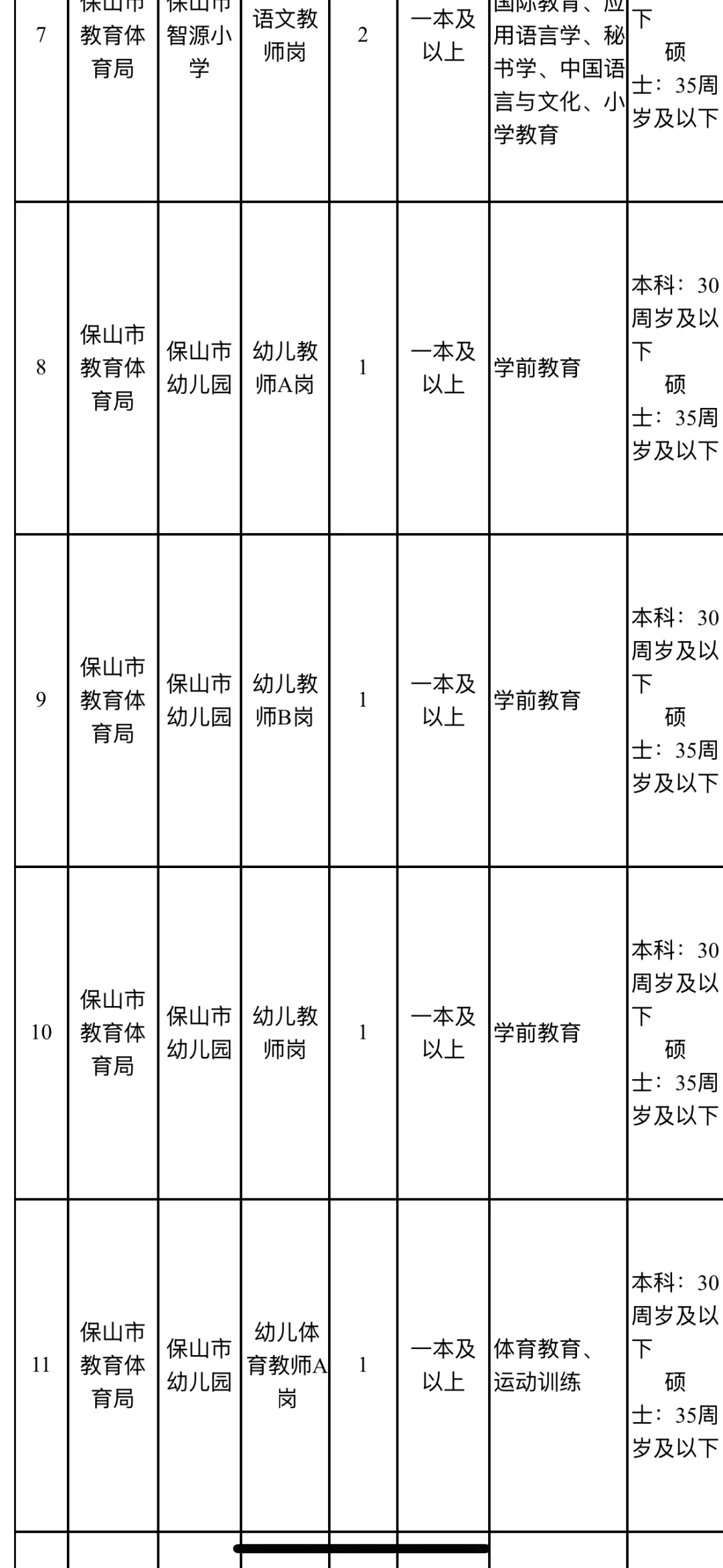 保山幼儿教师编制