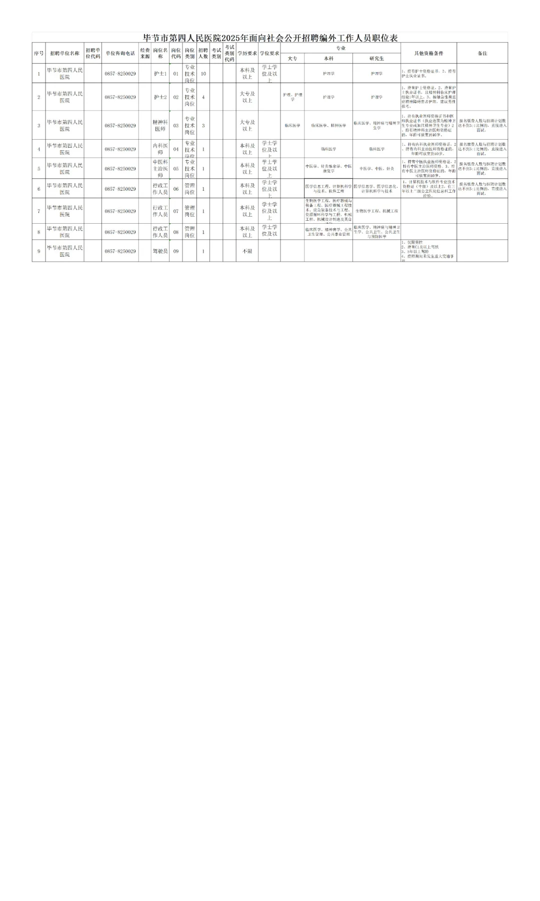 2025贵州毕节市第四人民医院面向社会公开招