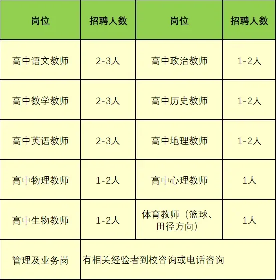 宣威市东升实验中学2024年招聘公告