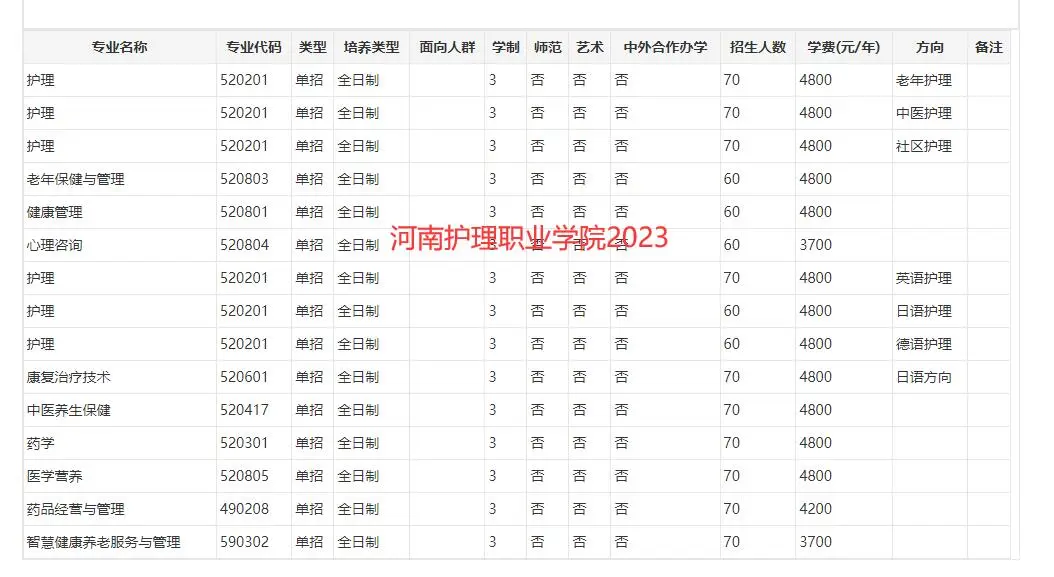 河南护理职业学院单招2023
