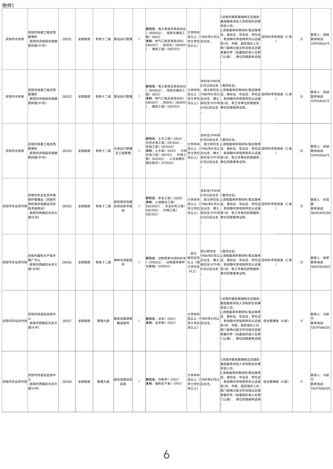 庆阳，2025下半年事业单位报名中！
