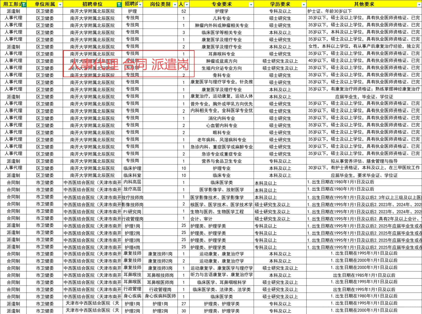 天津医疗编25年南开区招聘情况汇总！