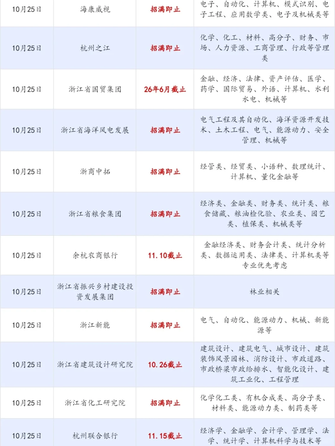 10.25 周末先把这些浙江杭州秋招投了吧！