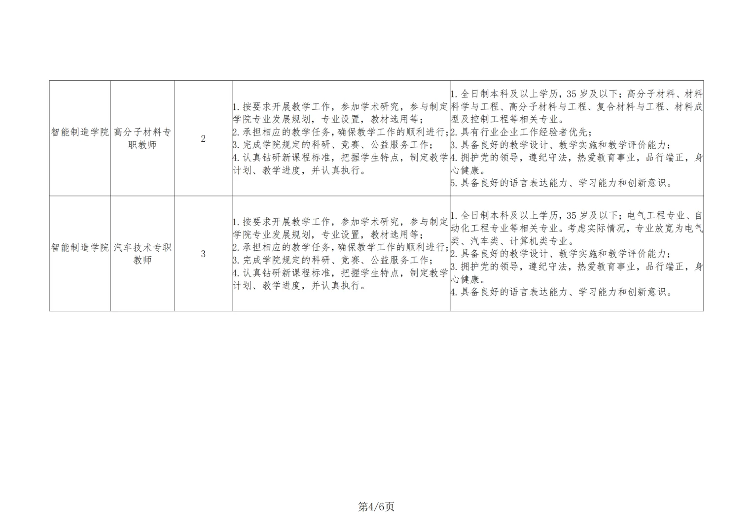 2025年鹤壁汽车工程职业学院招聘公告