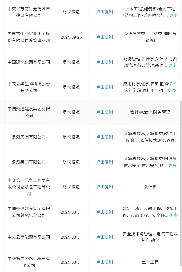 河南三门峡市能报的央国企来了！