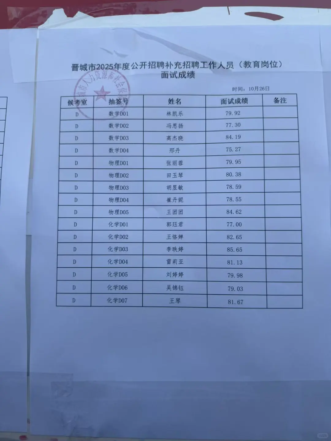 晋城事业单位补录面试成绩