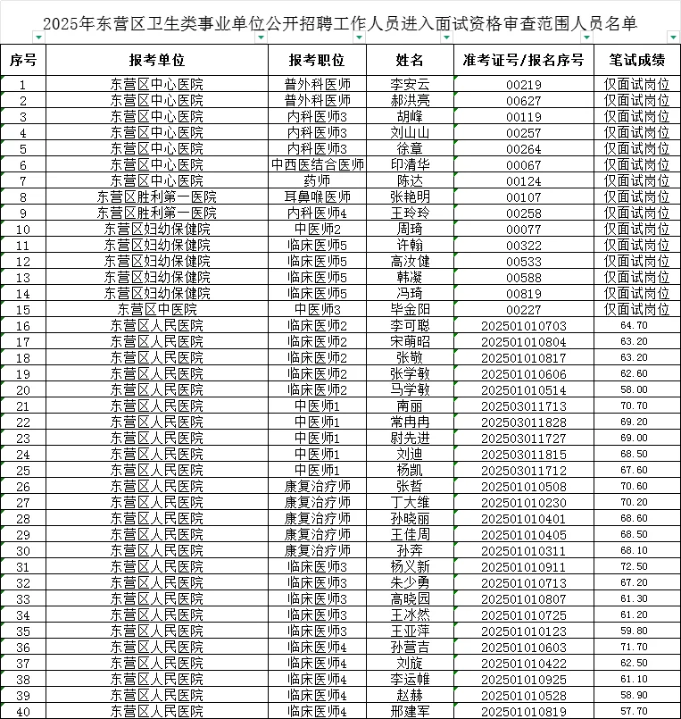 2025年东营区医疗卫生进面名单
