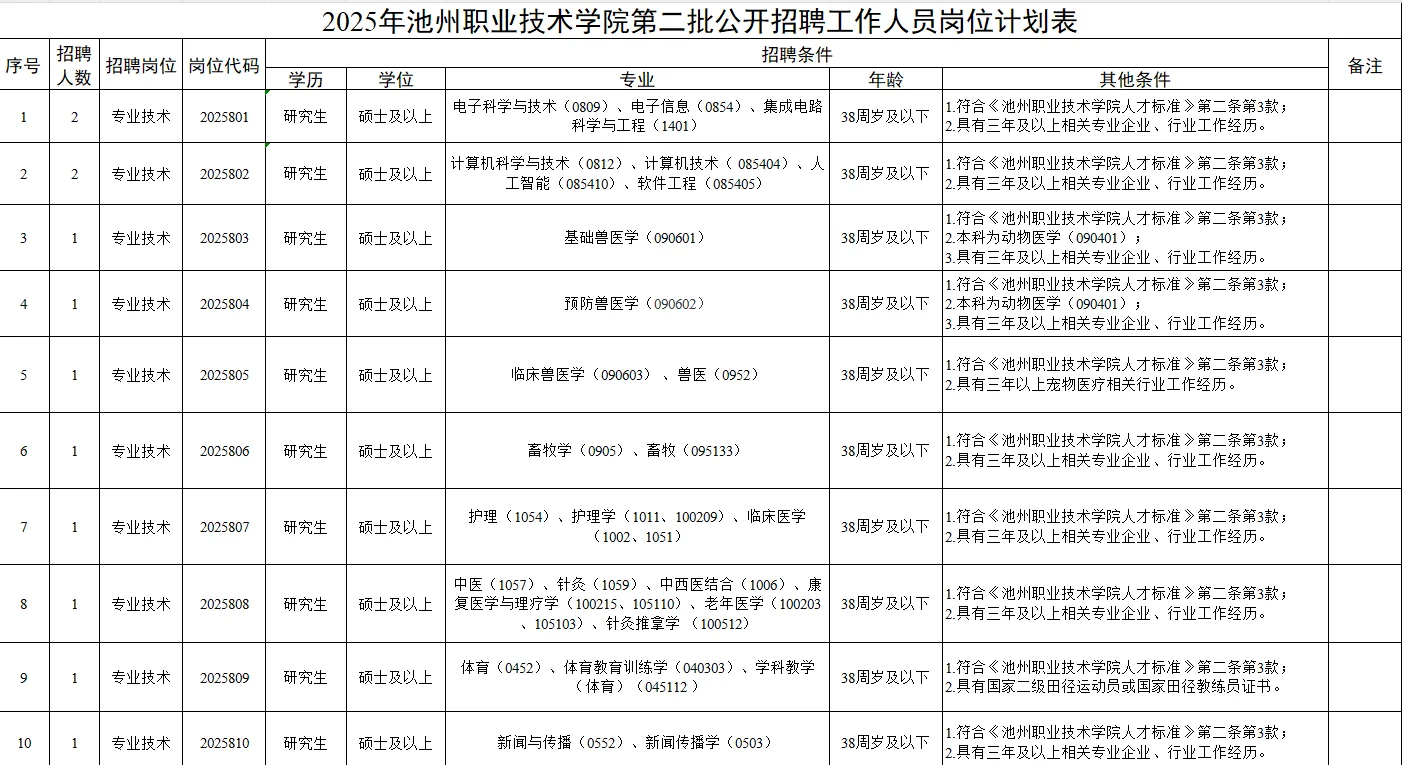 2025池州职业技术学院招聘22人人才引进5人