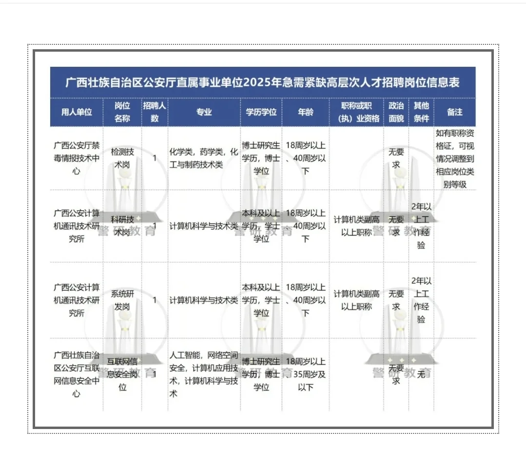 迅速扩散！广西公安厅2025年紧缺招聘！