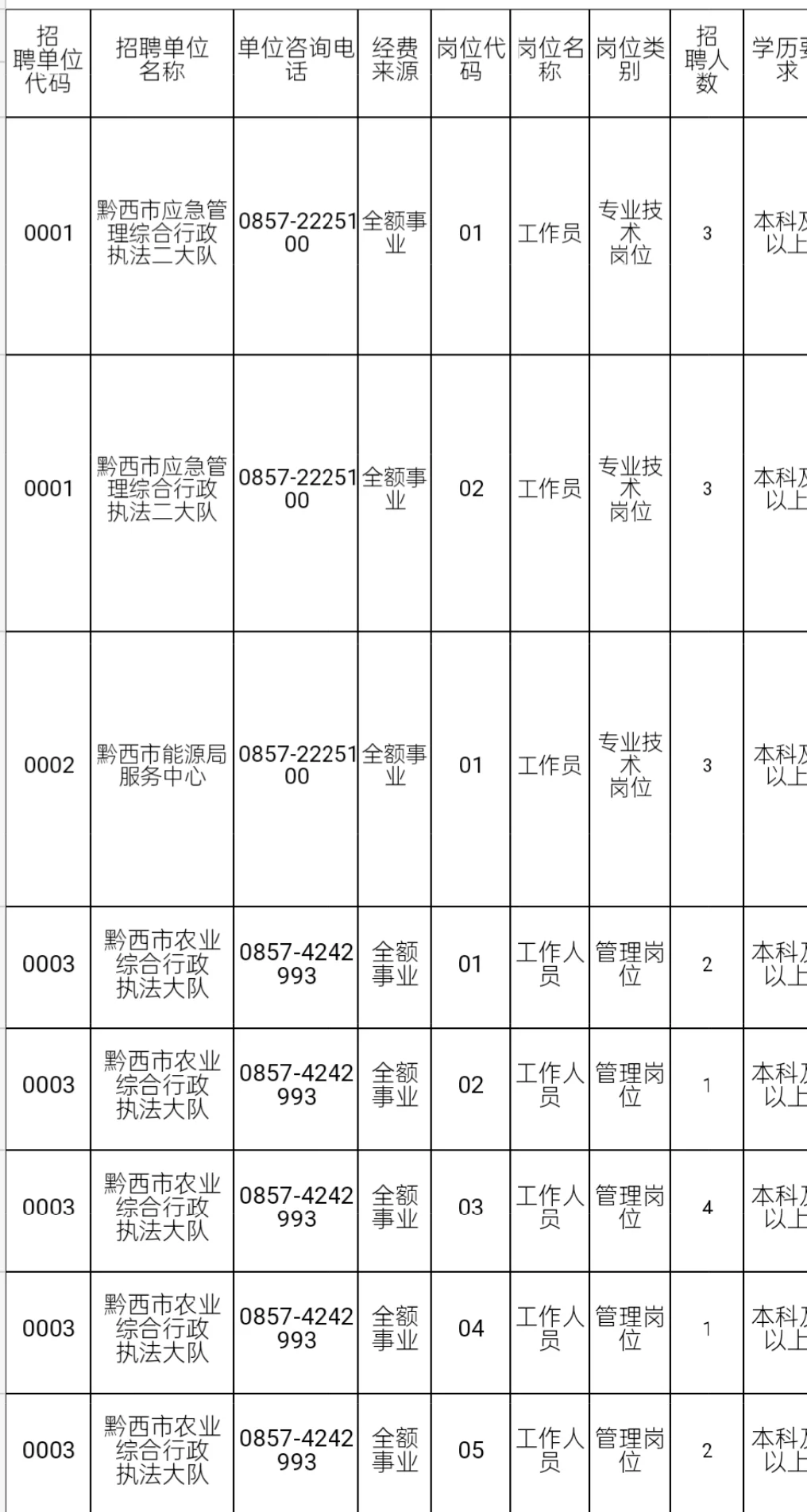 事业单位又来！