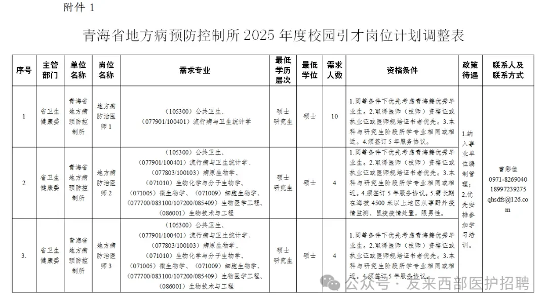 青海地方病预防控制所引进高校应届毕业生